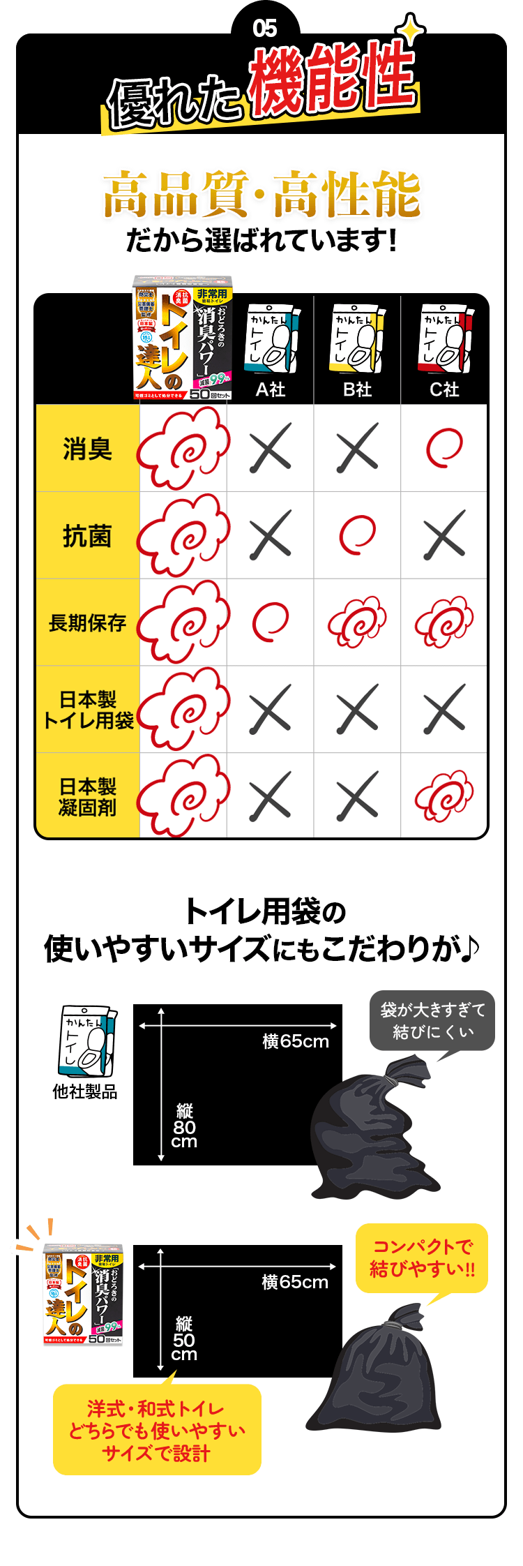 ０５。優れた機能性