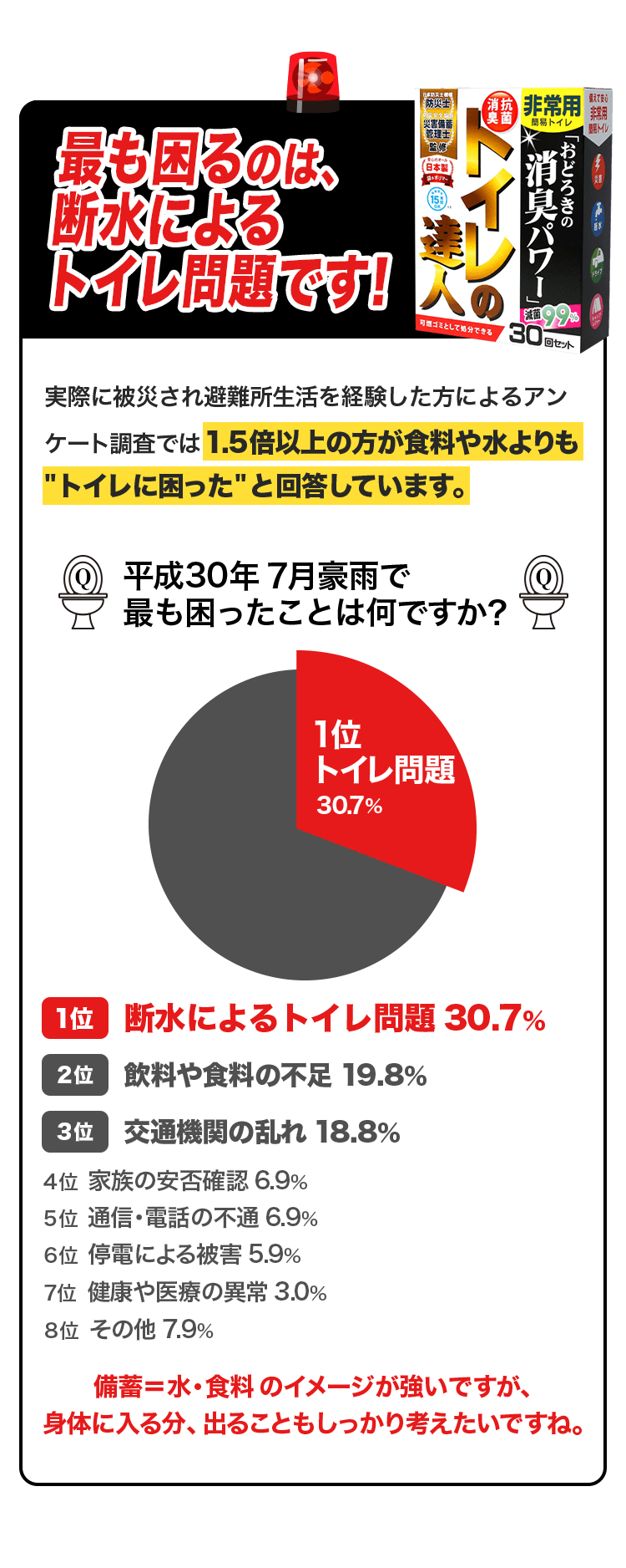 最も困るのは、断水によるトイレ問題です！